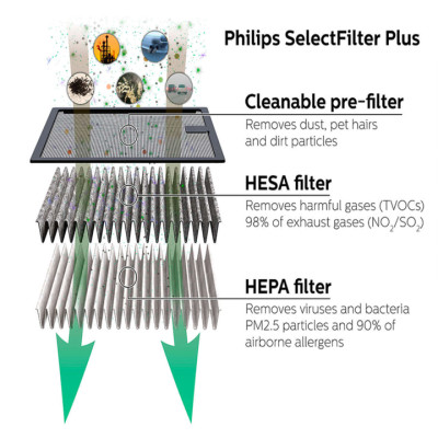 Tấm lọc, màng lọc GSF120 dùng cho máy khử mùi, lọc không khí ô tô, xe hơi Philips GP7101, GP5201, CP100, CP50 và GP3201 - Hàng chính hãng