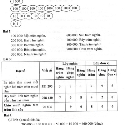Combo Hướng Dẫn Học Tốt Toán Lớp 4 Tập 1 + 2 (Dùng Kèm SGK Chân Trời Sáng Tạo) (Bộ 2 Cuốn) - HA