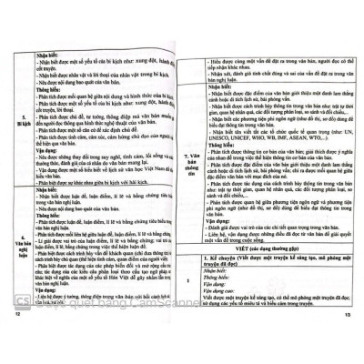 Sách - Đề kiểm tra Ngữ văn 9 (15 phút, giữa kì, cuối kì) (HA-MK1)