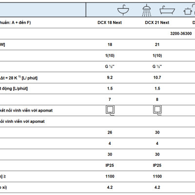 Máy nước nóng tức thì E-Comfort DCX Next - Hàng chính hãng 