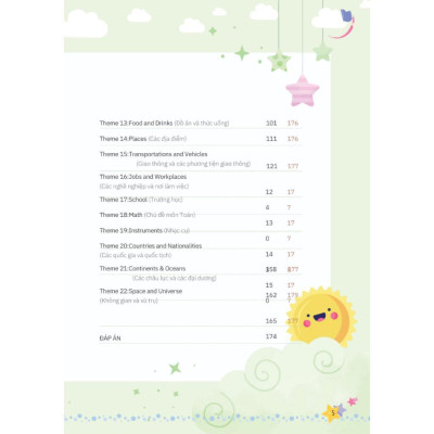 Sách - Mind Map Từ Vựng Tiếng Anh Cho Học Sinh Tiểu Học - MCBooks