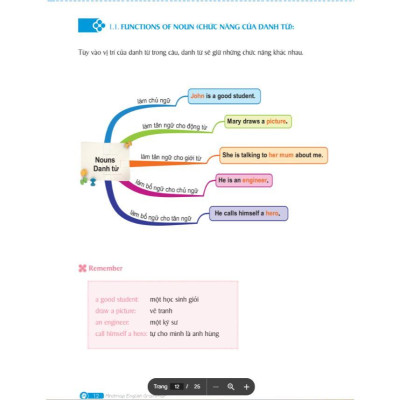 Sách - Ngữ Pháp Tiếng Anh Bằng Sơ Đồ Tư Duy + Tự Học 2000 Từ Vựng Tiếng Anh Theo Chủ Đề - MCBooks