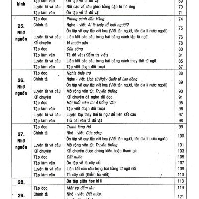 Bồi Dưỡng Văn - Tiếng Việt 5 - Tập 2 (Tái Bản)