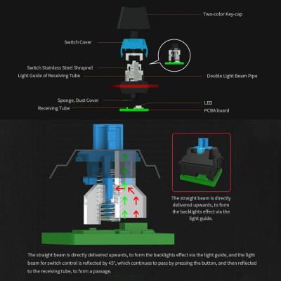 Bàn phím cơ chơi game Magic Refiner MK15 108 có dây