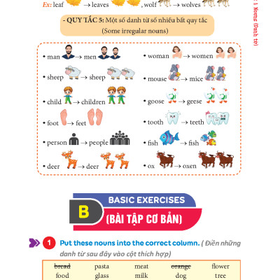 The Langmaster - English Grammar For Kids - Ngữ Pháp Tiếng Anh Tiểu Học - Tập 1 (Có Đáp Án)_MT 