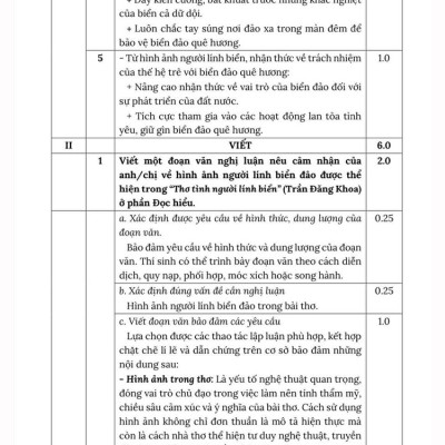Sách - Rèn kỹ năng xử lí và Chuyên sâu Luyện đề Môn Ngữ văn - Thi Tốt nghiệp THPT Chương trình GDPT 2018 (Cô Trần Thùy Dương)