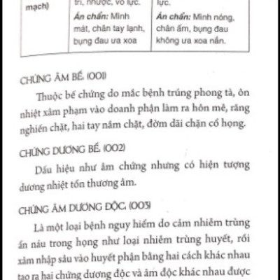 Triệu Chứng Lâm Sàn Học