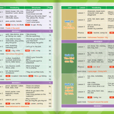 Tiếng Anh 3 Phonics - Smart - Student