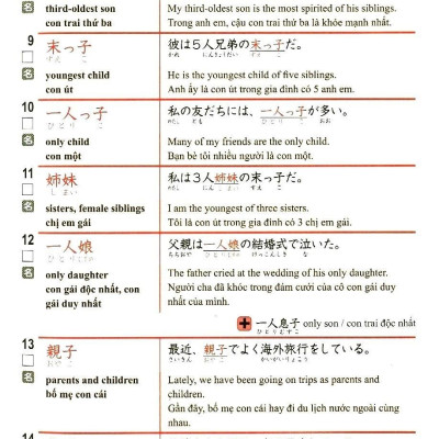 Sách - 2000 Từ Vựng Cần Thiết Cho Kỳ Thi Năng Lực Nhật Ngữ N3 (Tái Bản 2025)