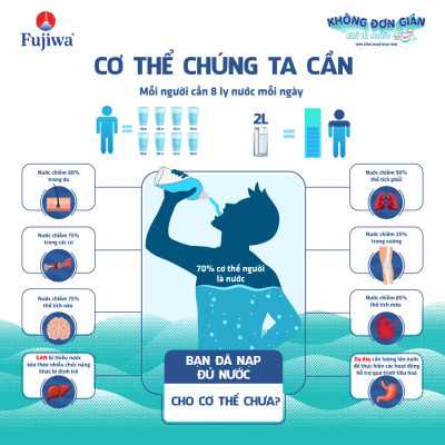 Thùng 12 Chai Nước Uống Ion Kiềm Cao Cấp Đóng Chai Fujiwa 1250ml - Nước uống Detox với Công Nghệ Điện Phân Ion Kiềm