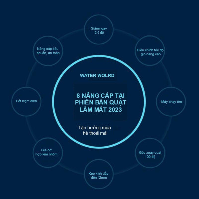 Quạt làm mát bể cá 80 - 100cm 4 Quạt