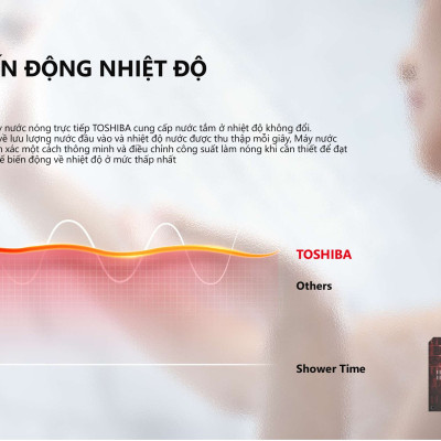 Máy nước nóng trực tiếp 4500W Toshiba TWH-45MCNVN - Hàng chính hãng