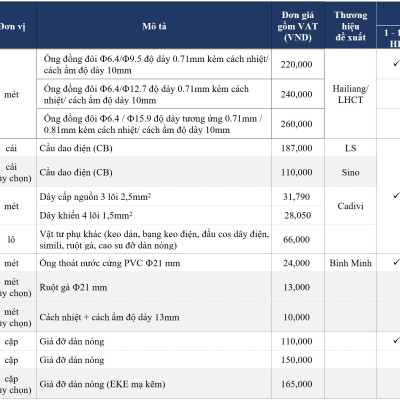 [Miễn phí công lắp] Model mới 2023 - Máy Lạnh Daikin FTF25XAV1V 1HP (9000 BTU) - Bền bỉ - Luồng gió dễ chịu - HÀNG CHÍNH HÃNG