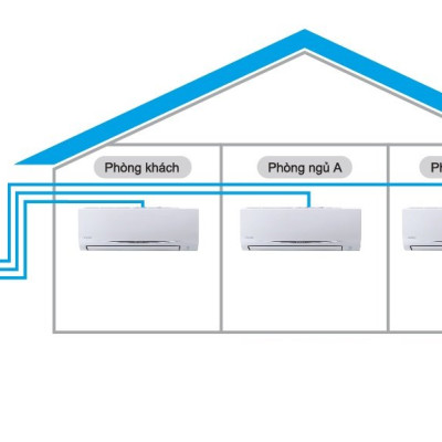 Hệ Thống Máy Lạnh Multi S Daikin MKC70SVMV/CTKC35RVMV+CTKC50RVMV Gas R32 Treo Tường Inverter 1 Chiều Lạnh Hàng Chính Hãng - Chỉ giao tại HCM