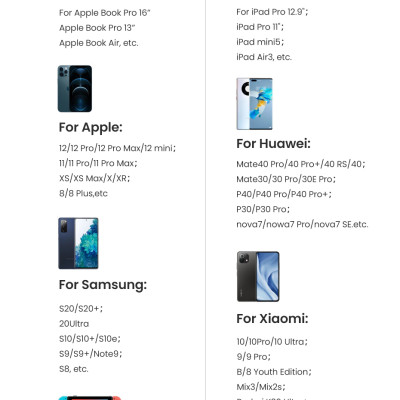 Củ sạc nhanh MINI 30W GaN UGREEN CD319 – Sạc nhanh Type C – Công suất 30W – Công nghệ GaN tiên tiến – Hàng Chính Hãng.