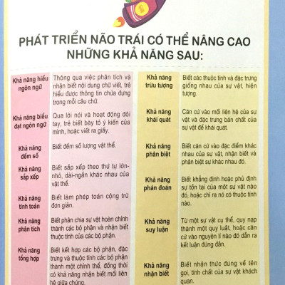 300 Trò Chơi Phát Triển Trí Tuệ Cho Trẻ 5 Tuổi (Tái Bản)