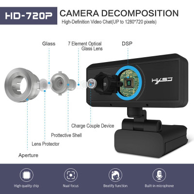 HXSJ S90 HD Webcam with Mic Manual Focus 720P Web Camera Video Call Camera with Privacy Cover for PC Laptop