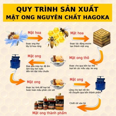 Mật ong nguyên chất hoa cà phê loại 150gam (chai nhựa)