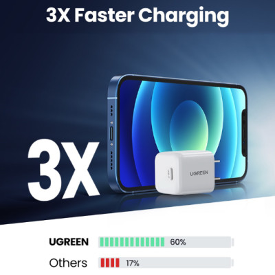 Củ sạc nhanh USB Type C 20W QC 4.0 Ugreen 70572 chân cắm US gấp gọn - Hàng chính hãng