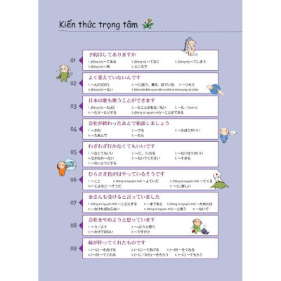 Sách - Tiếng Nhật Thật Đơn Giản Trong Giao Tiếp Hàng Ngày - Sơ Cấp - MCBooks